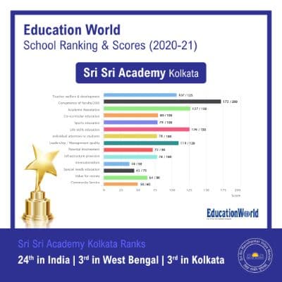 Nov – 23 – EW Ranking Kolkata