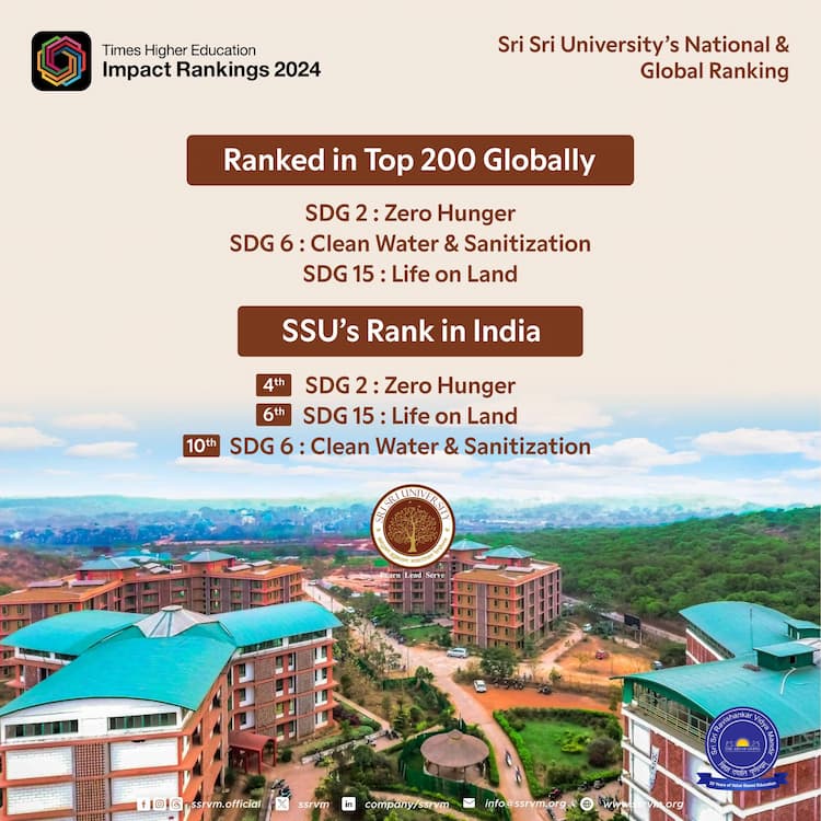 SSU has been ranked top 200 globally, and in the top 10 in India for excellence in various SDGs 